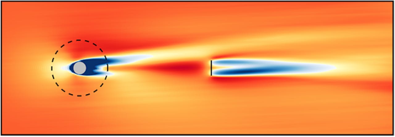 Visualisatie van het onderzoek van Liu en Stevens. In dit zij-aanzicht van de heuvel (cirkel) en windmolen (streepje) zie je hoe de windstroom met een lage windkracht (blauw) achter de heuvel afbuigt naar boven. De windmolen komt hierdoor in een sterkere windstroom (rood) en kan dus meer energie leveren.