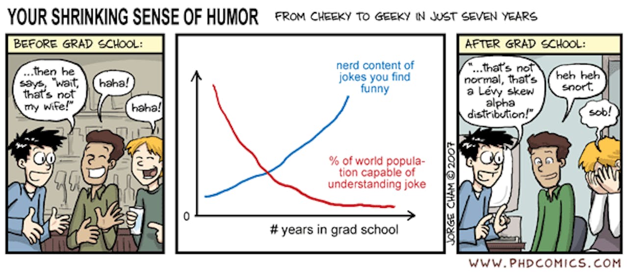 Een strip over voor- en na de middelbare school.